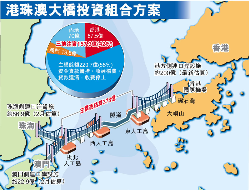 港珠澳大橋口岸圖集